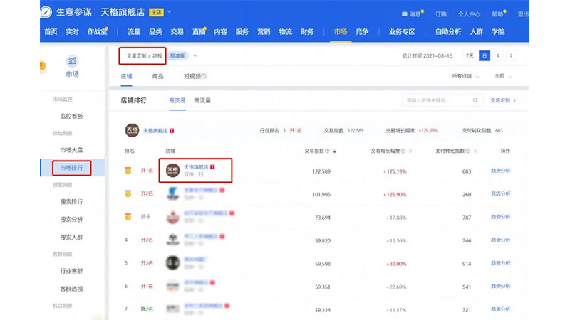 新华网：天格地板登顶天猫地板类目top1